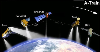 Sur la même orbite, Calipso suit maintenant Aqua à 1min et 15 sec d’écart et précède le microsatellite Parasol d’1 min environ. Crédits : CNES