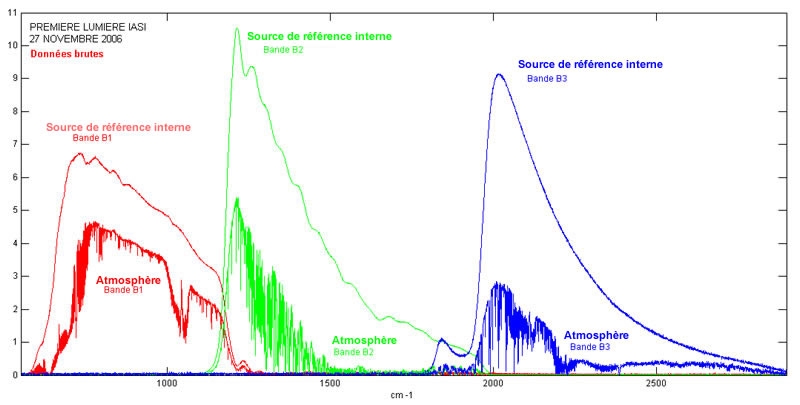 First IASI atmospheric spectra.